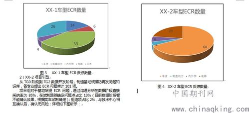 基于新產(chǎn)品開(kāi)發(fā)同步工程在基地應(yīng)用的方法探究 防再發(fā)問(wèn)題規(guī)避